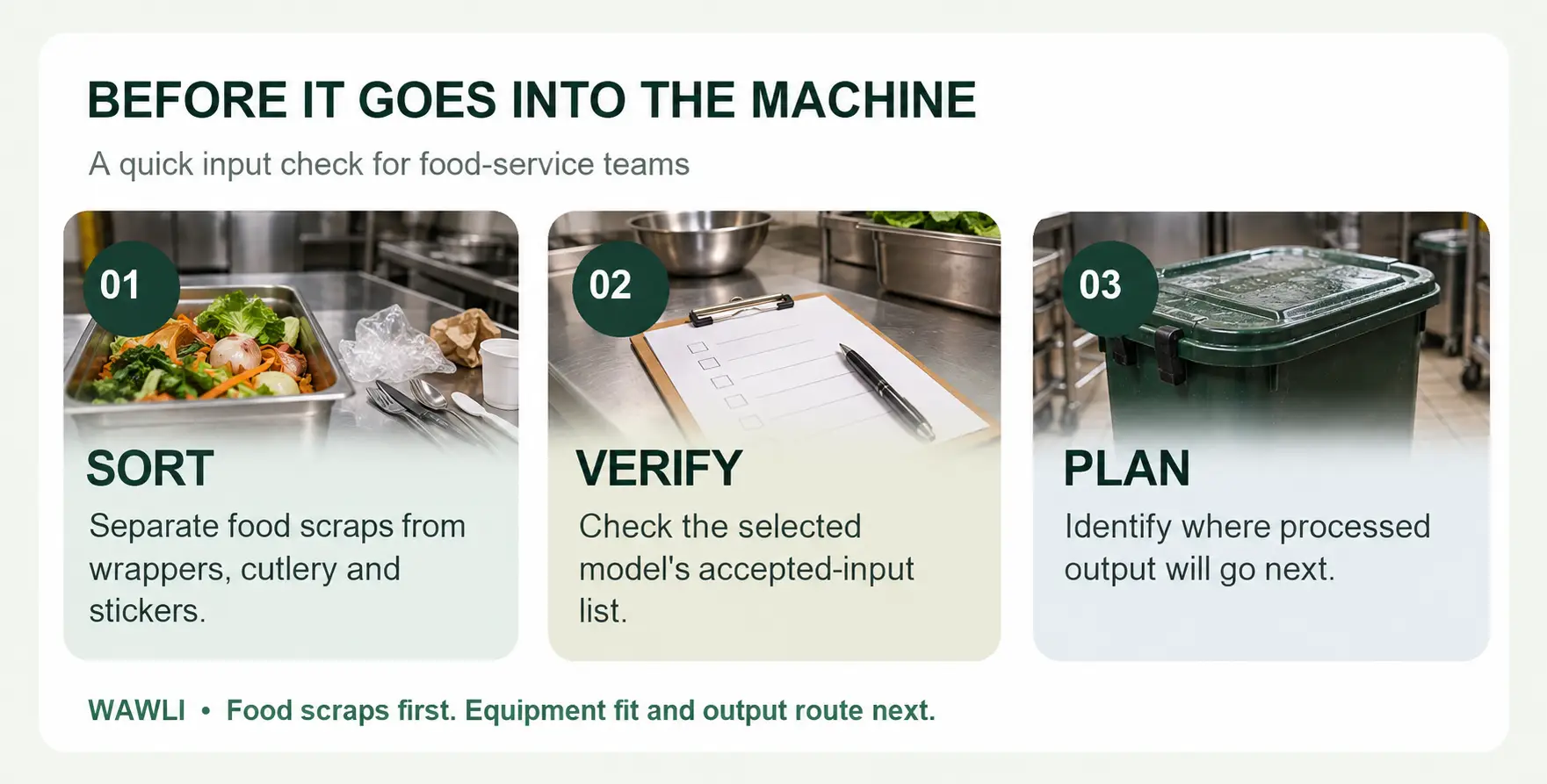 Three-step Wawli commercial kitchen checklist with real food scraps, an input guide, and a covered output bin